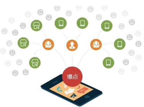 长沙为什么越来越多的企业通过软文营销来引流